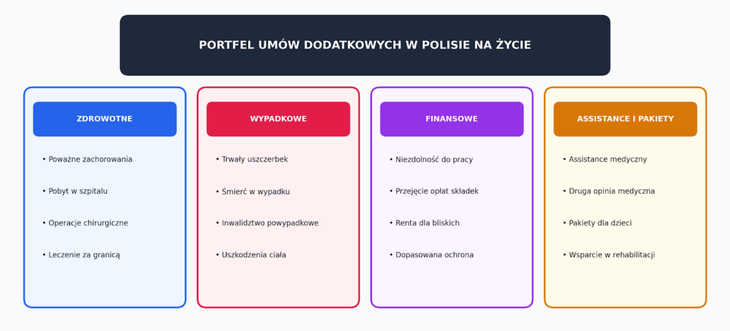 Portfel umów dodatkowych