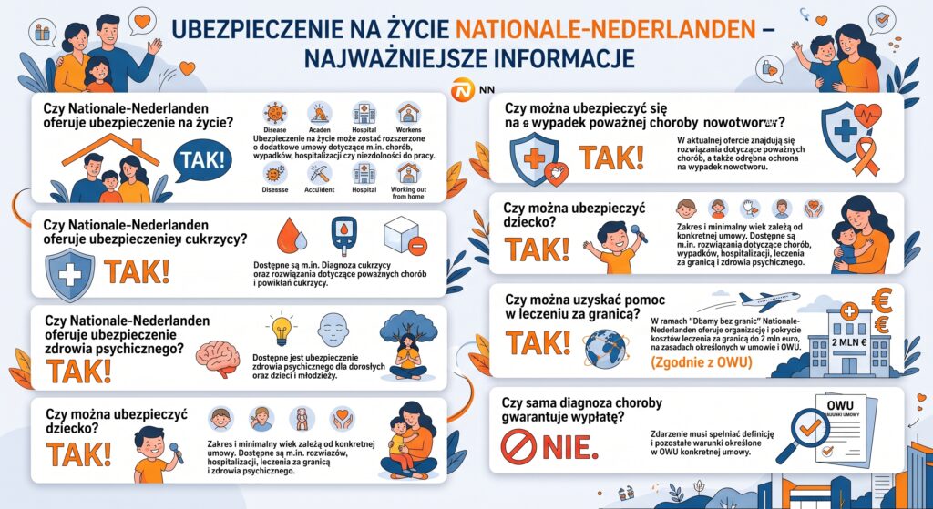 Nationale Nederlanden - najważniejsze informacje
