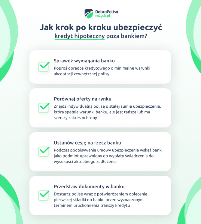 Instrukcja jak krok po kroku ubezpieczyć kredyt poza bankiem