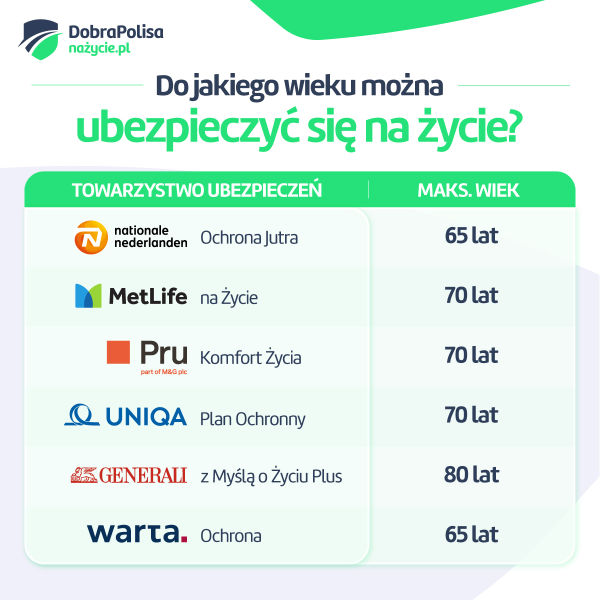 Do jakiego wieku można ubezpieczyć się na życie?