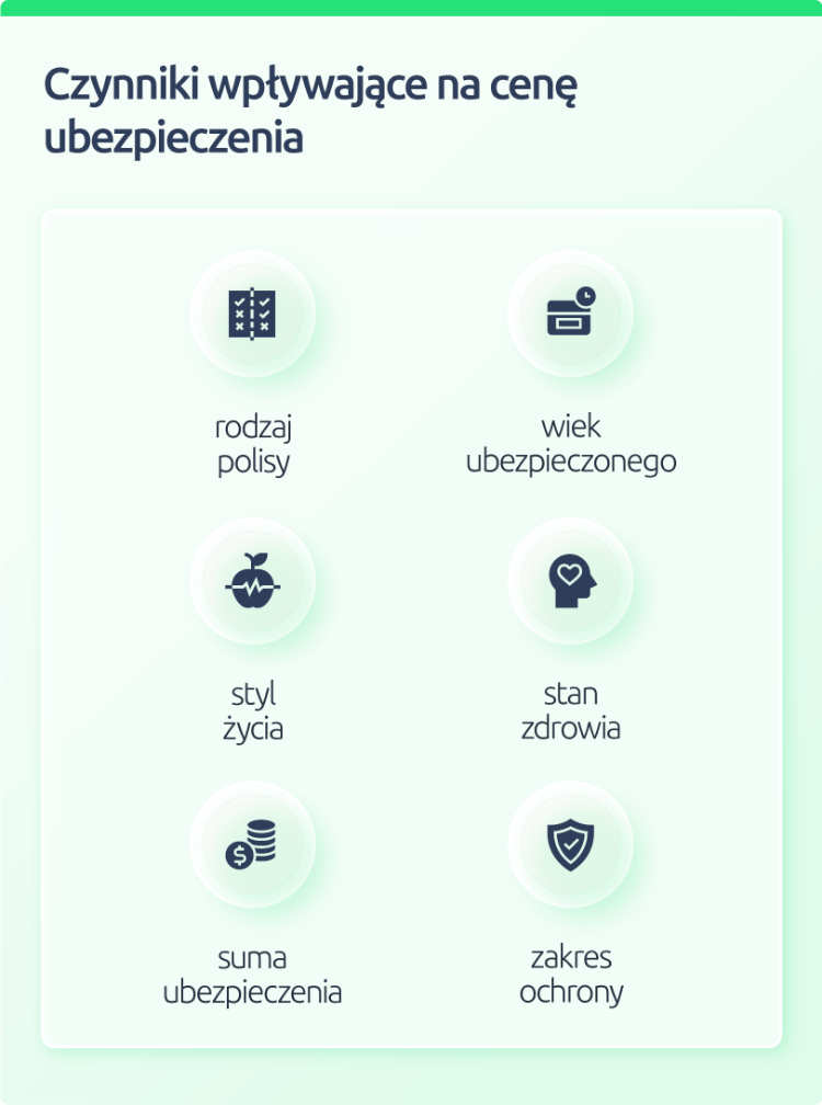 Czynniki wpływające na cenę ubezpieczenia na życie