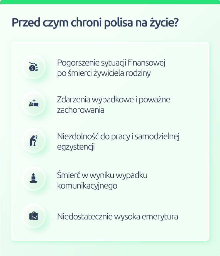 Przed czym chroni polisa na życie?