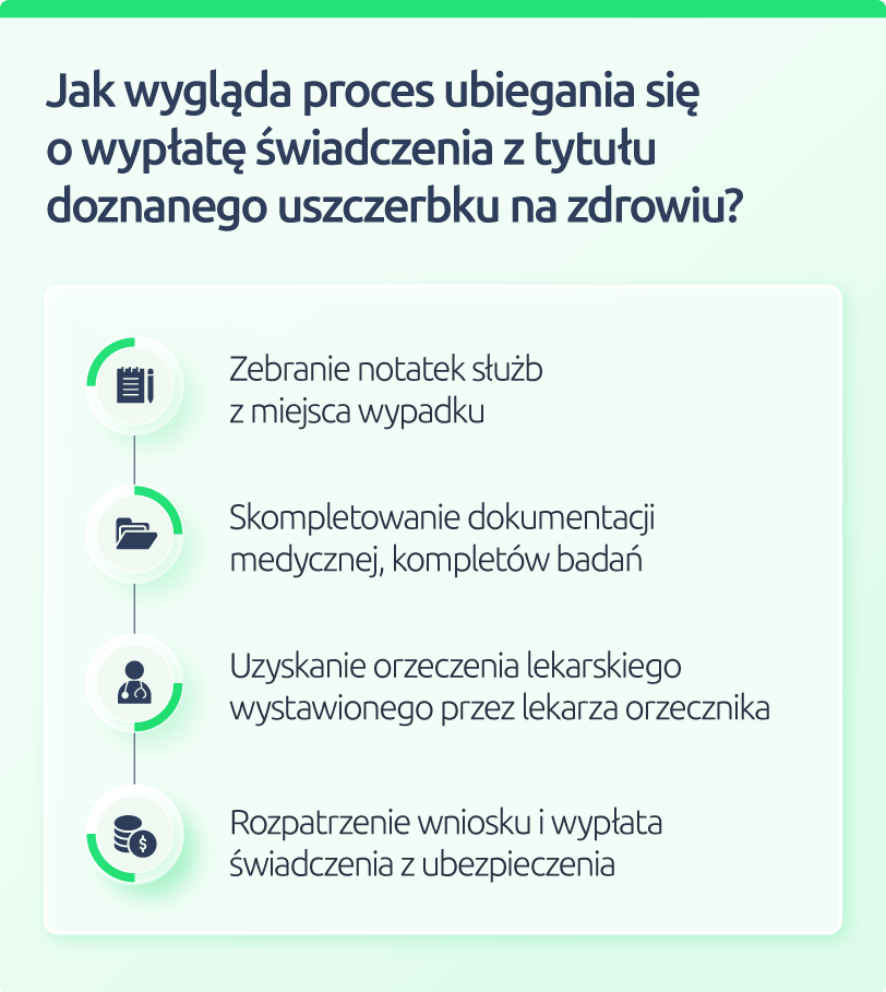 Wypłata świadczenia z tytułu uszczerbku na zdrowiu krok po kroku.