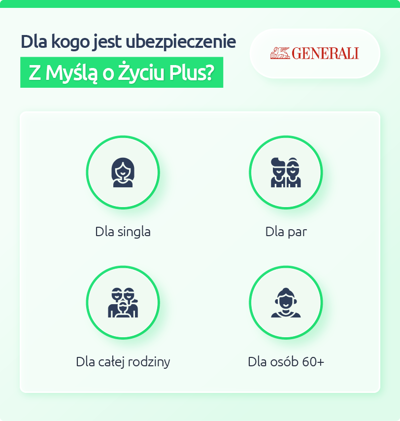 Ubezpieczenie Generali dla rodziny, singla, seniora 