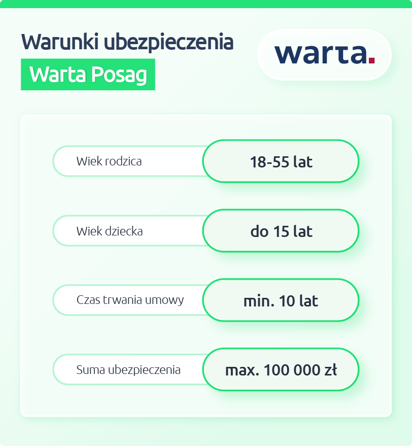 Ubezpieczenie Warta Posag — warunki ubezpieczenia