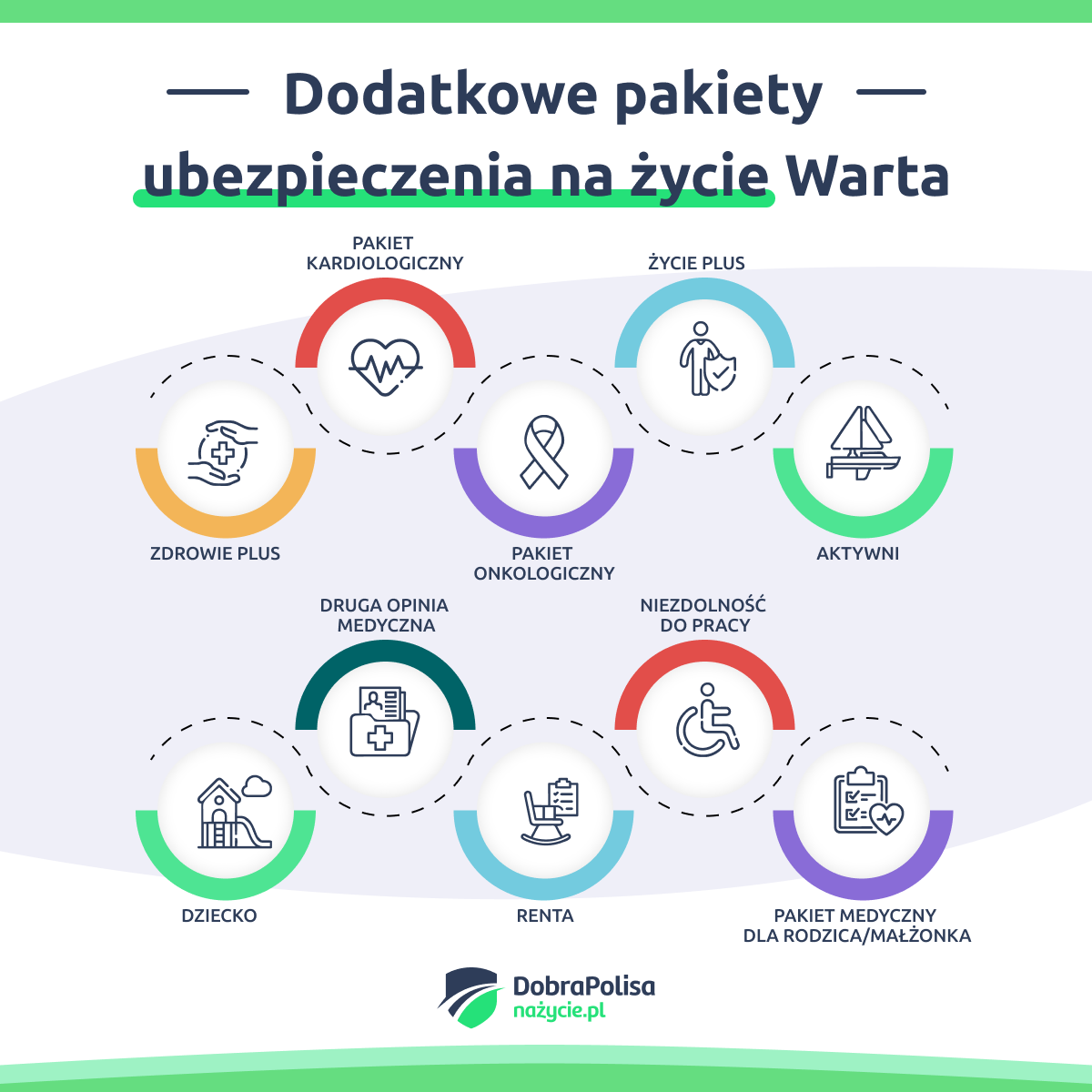 Ubezpieczenie Na życie Warta Ekstrabiznes Plus www.dobrapolisanazycie.pl