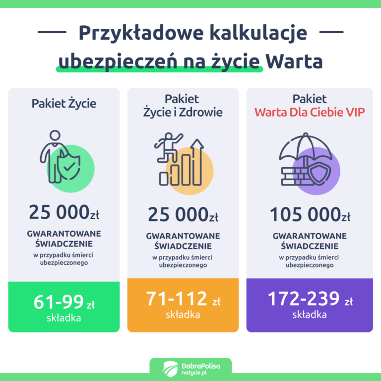 Ubezpieczenie Na życie Warta Ekstrabiznes Plus www.dobrapolisanazycie.pl