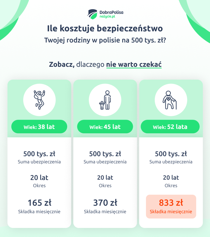 Ubezpieczenie na życie na 500 tys. zł