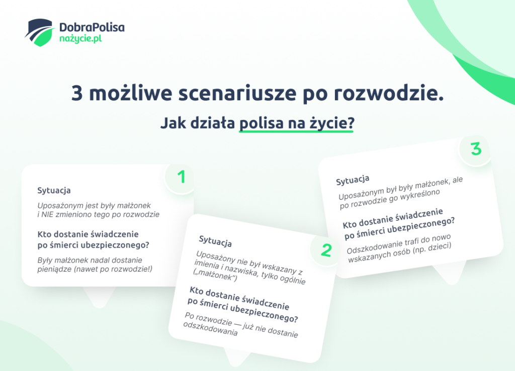 3 możliwe scenariusze po rozwodzie – jak działa polisa na życie?
