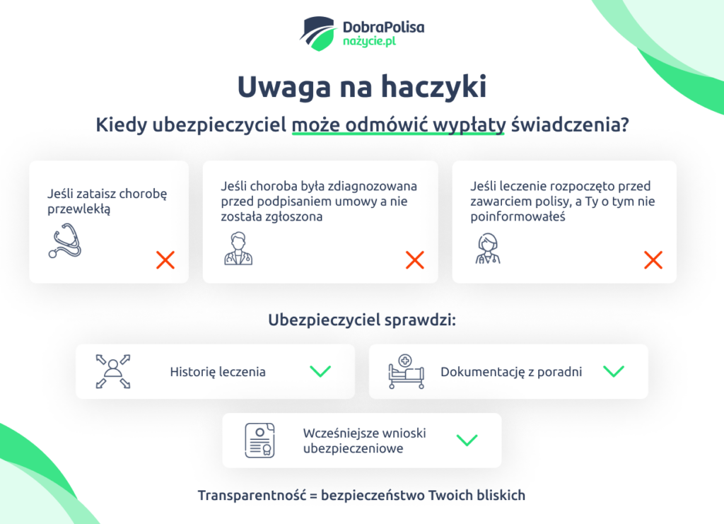 Choroby przewlekłe - kiedy ubezpieczyciel może odmówić wypłaty świadczenia?