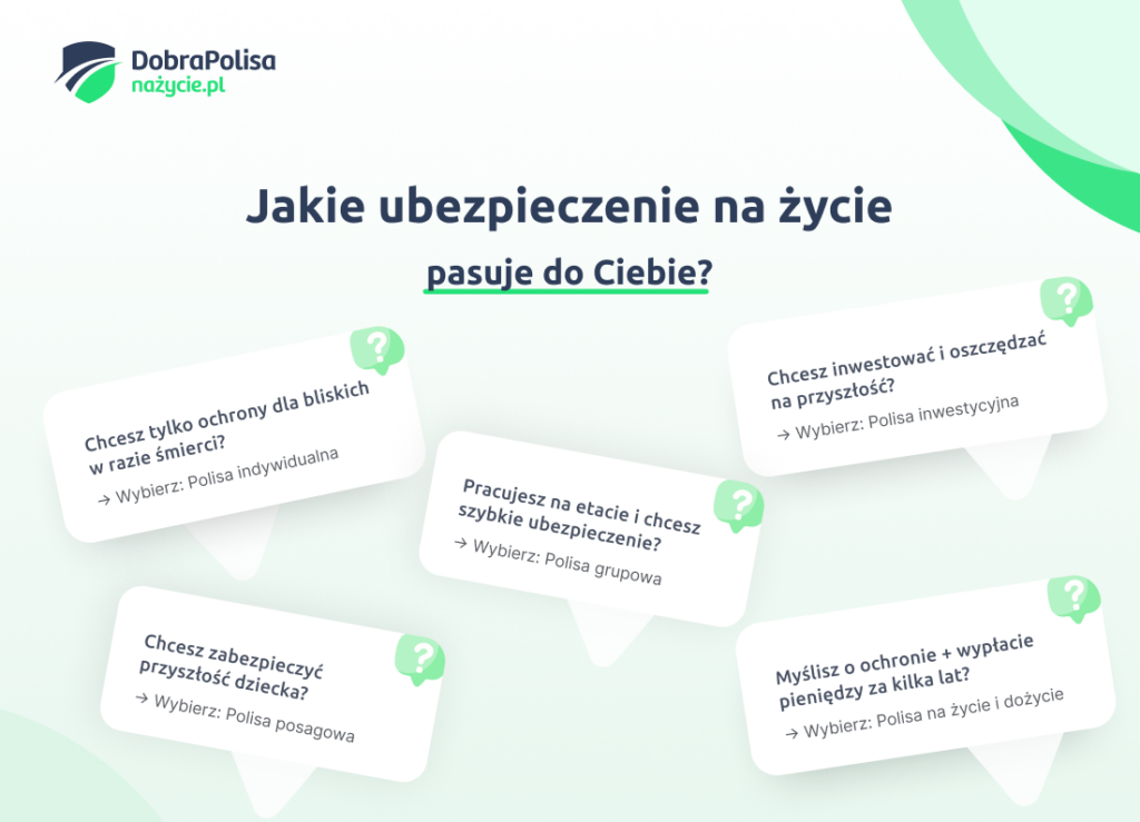 Rodzaje ubezpieczeń - jaka polisa pasuje do Ciebie