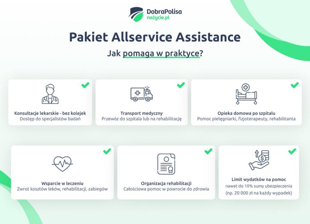 Pakiet Allservice Assistance — jak pomaga w praktyce?