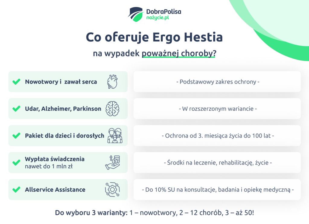 Co oferuje Ergo Hestia na wypadek poważnej choroby? Lista