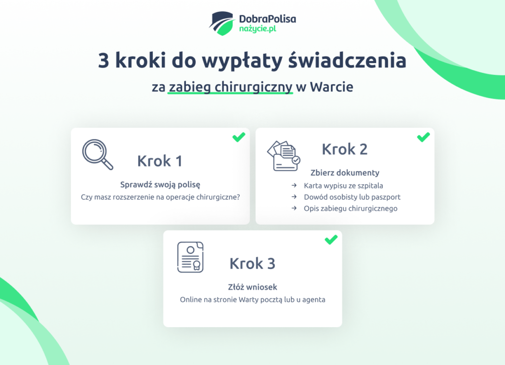 Jak otrzymać odszkodowanie za zabieg chirurgiczny w Warcie?
