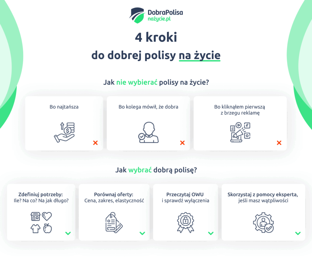 4 kroki do dobrej polisy - Jak wybierać ubezpieczenia na życie