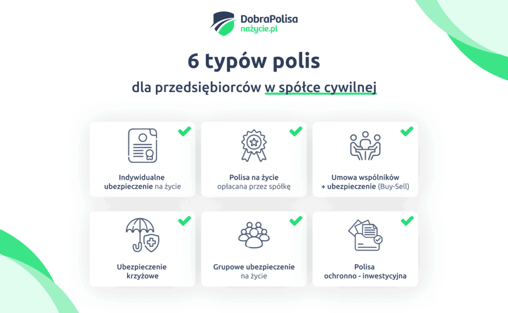 6 typów polis dla przedsiębiorców w spółce cywilnej
