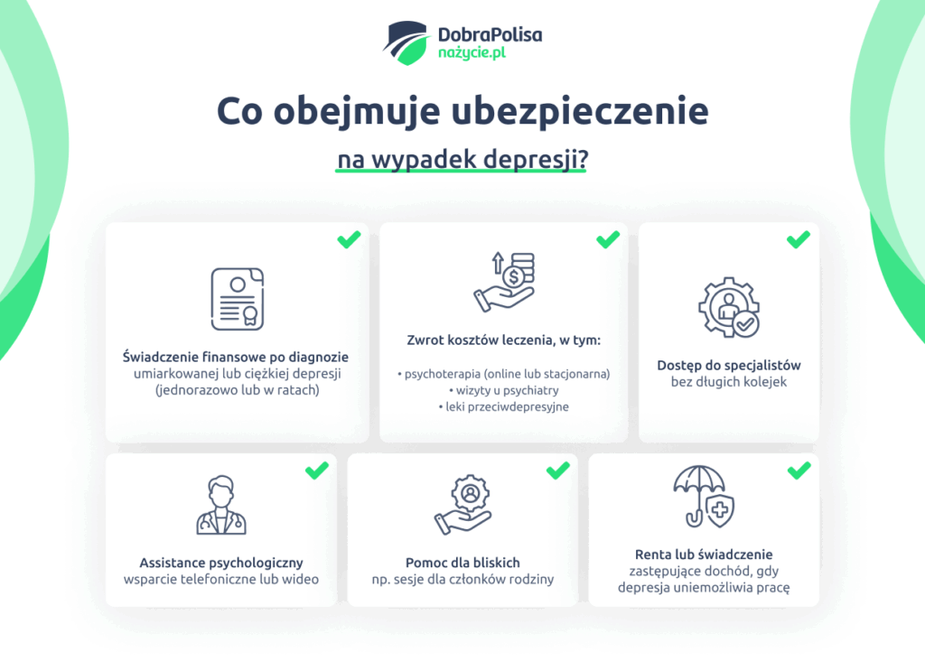Co obejmuje ubezpieczenie na wypadek depresji