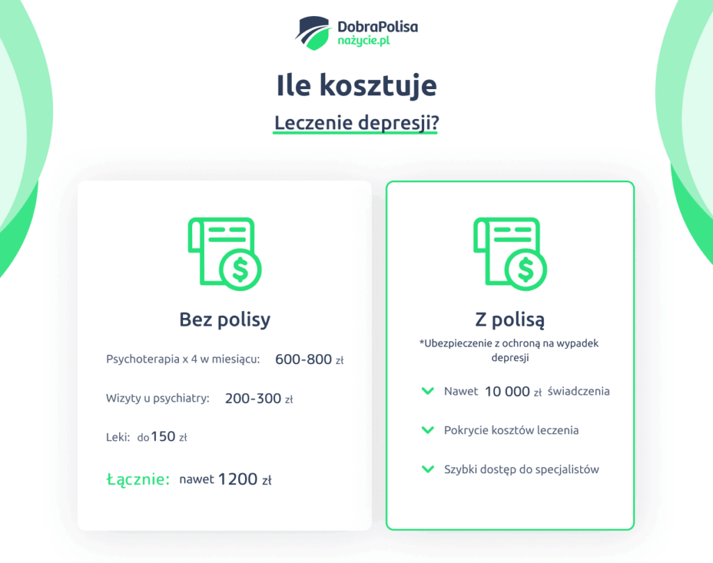 Ile kosztuje leczenie depresji?