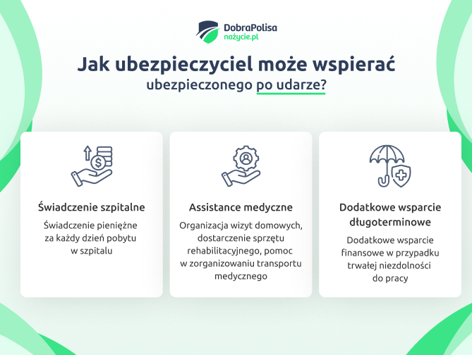 Jak ubezpieczyciel może wspierać ubezpieczonego po udarze
