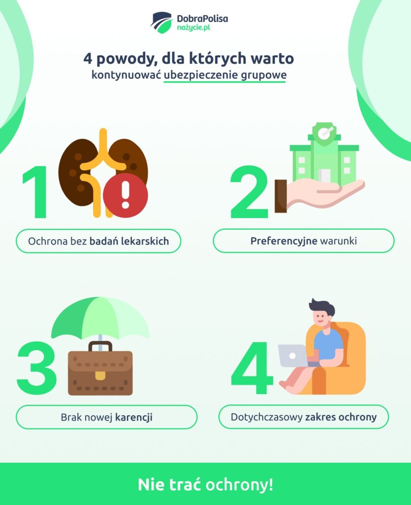 Kontynuacja ubezpieczenia grupowego po zwolnieniu z pracy